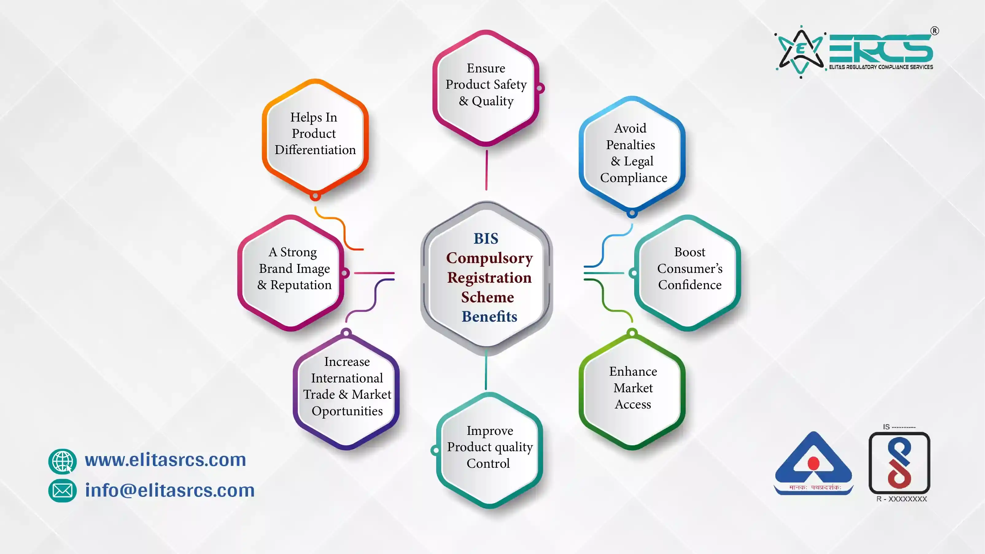 BIS Compulsory Registration Scheme Benefits