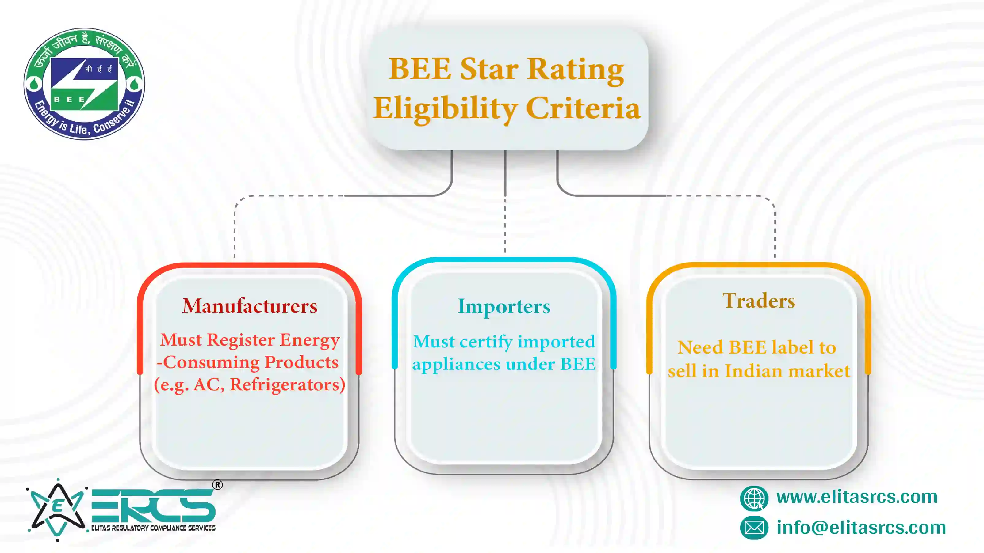 Eligibility Criteria for BEE Registration in India - 2025 Guidelines