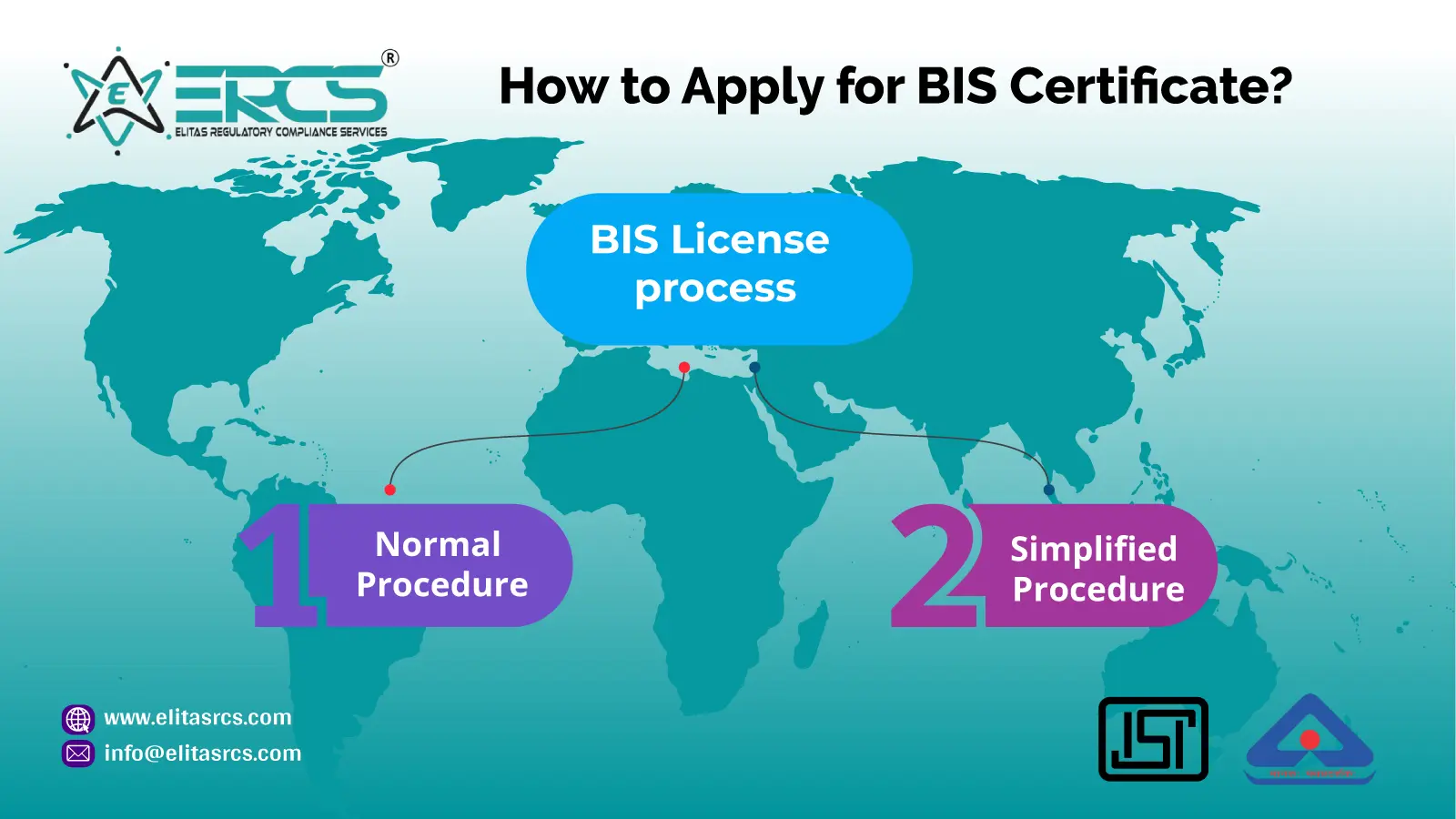 Complete process to apply for BIS Certificate