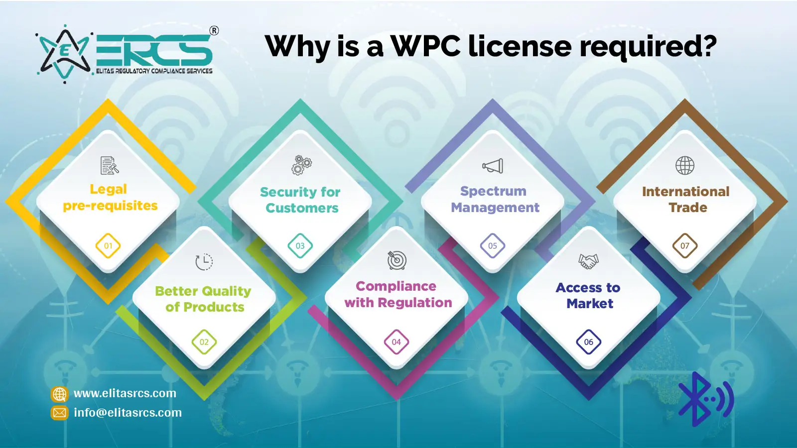 WPC License is mandatory for certain wireless and bluetooth products in India