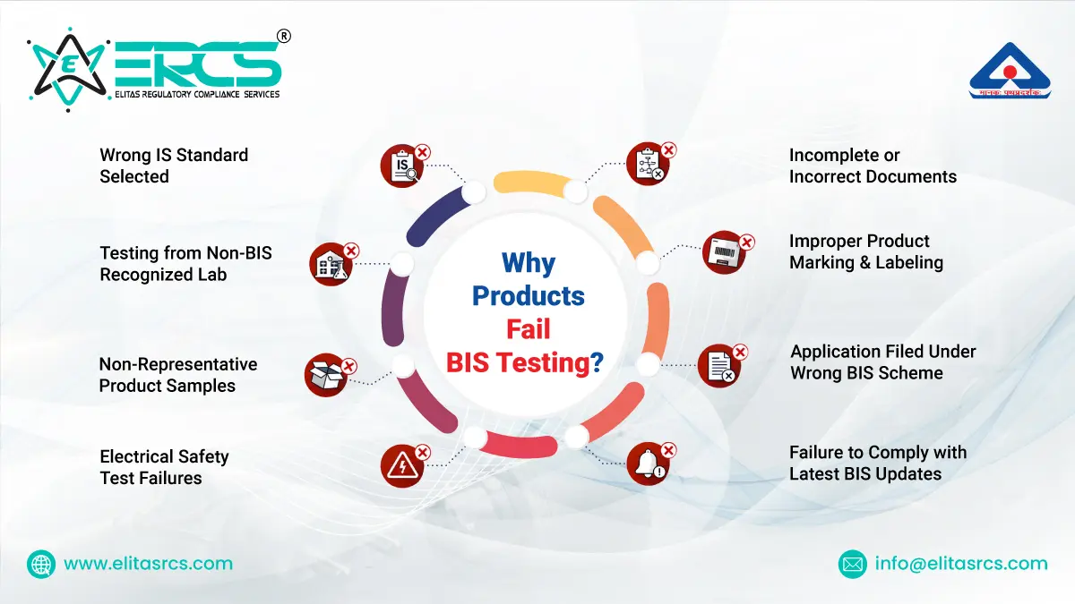 BIS Certification Testing Failures