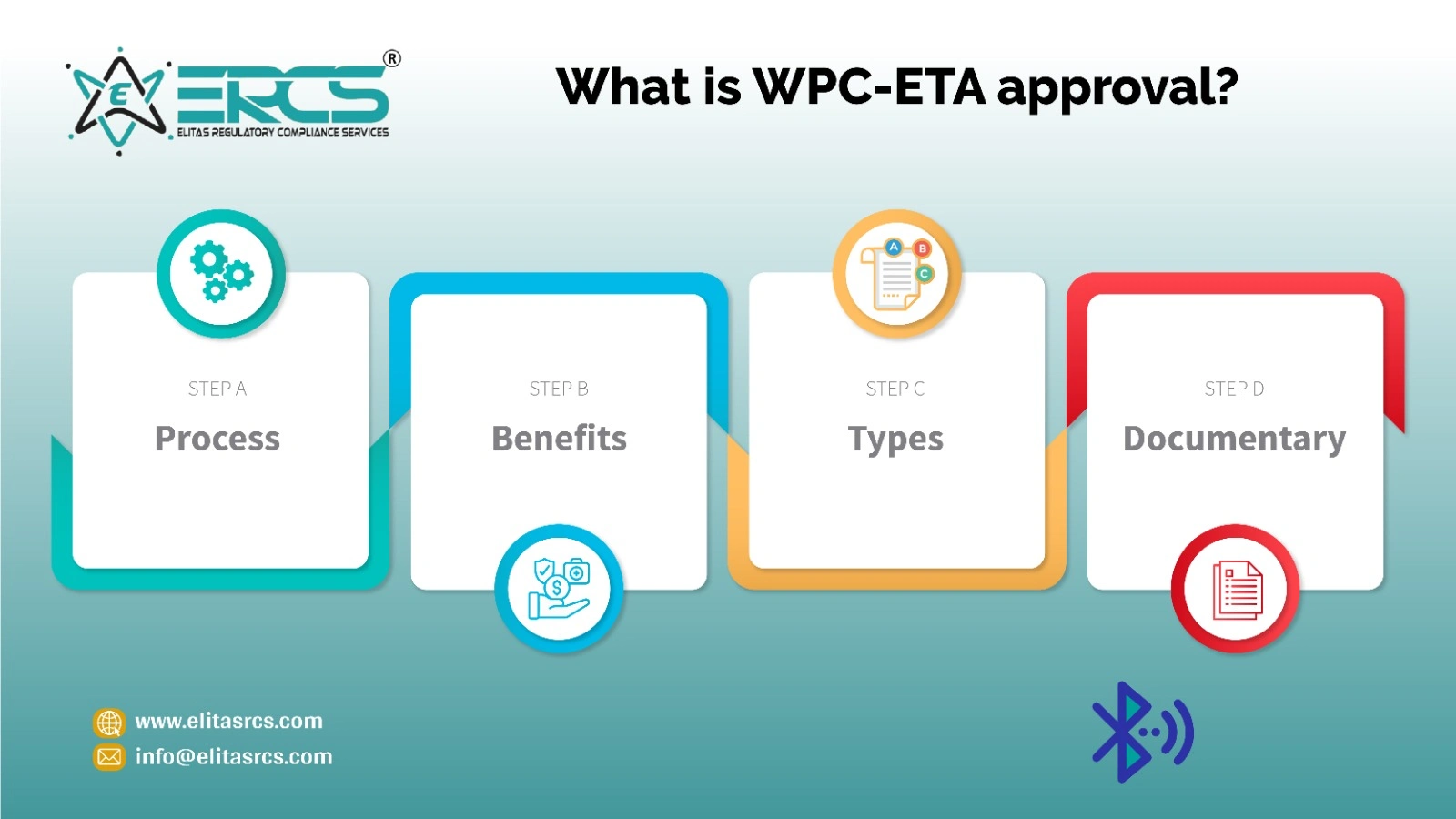 Approval Process for obtaining WPC ETA Certificate