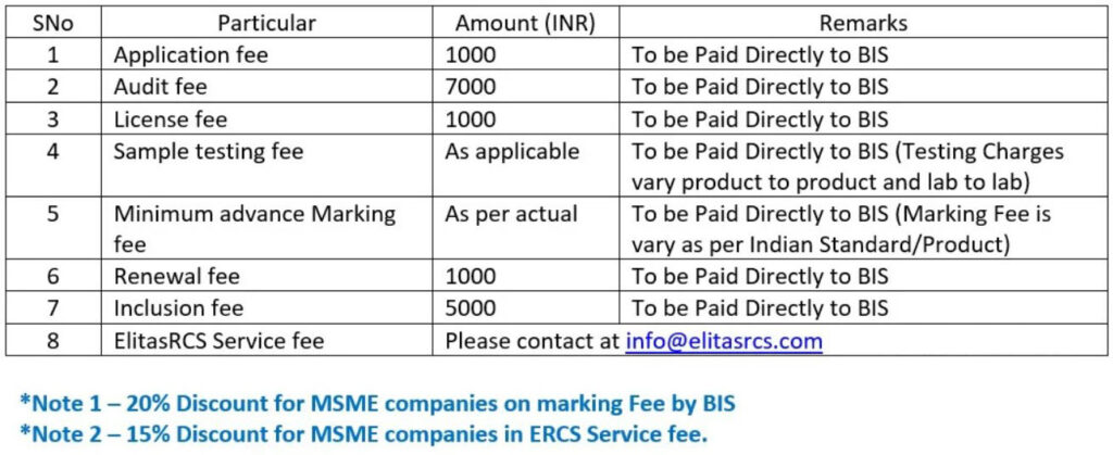 BIS Certification Fee