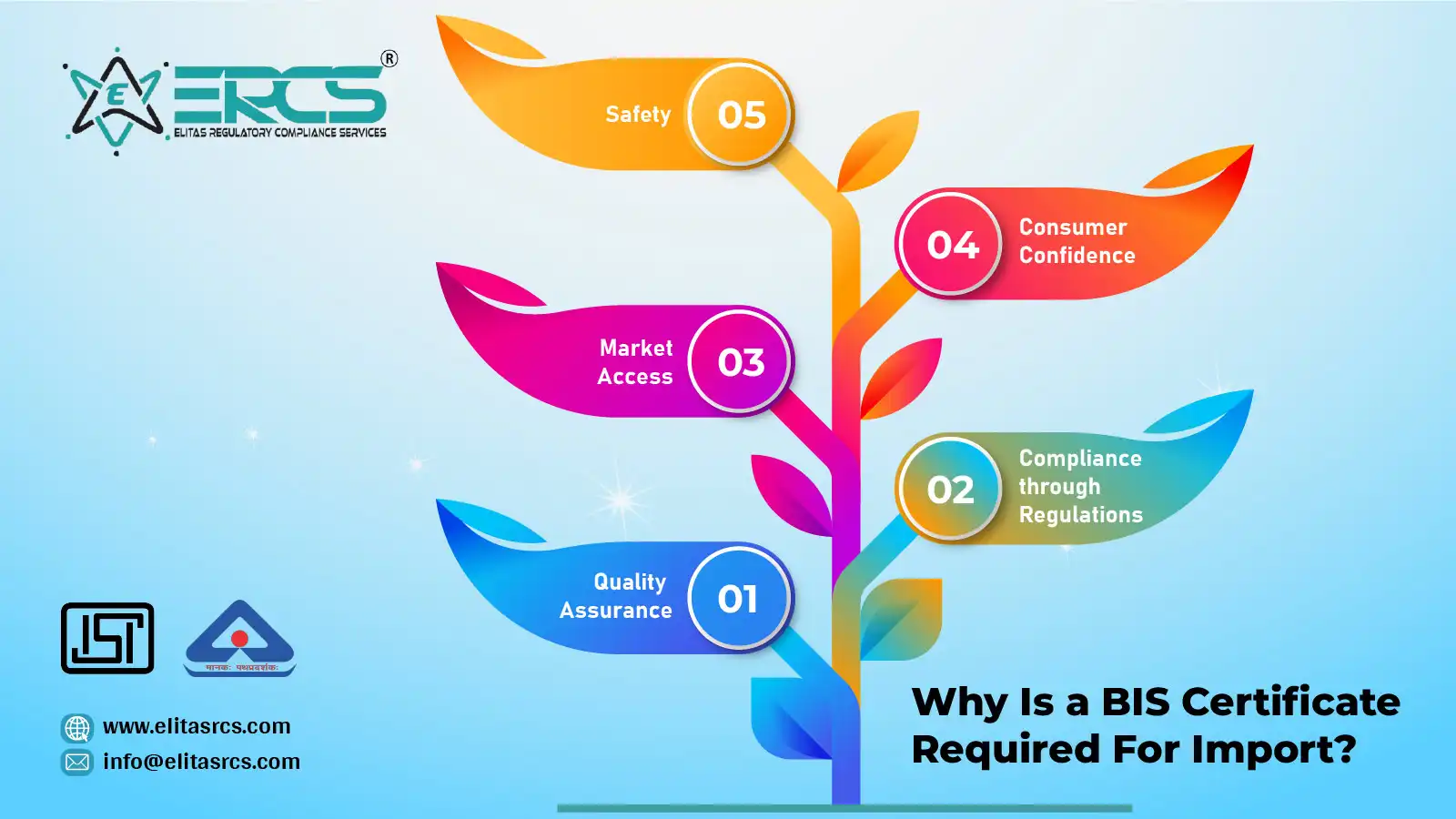 Reason BIS certification is important for Importing products in India